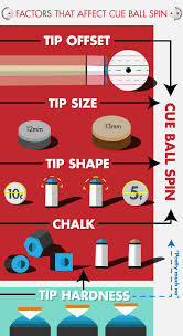 Does Tip Hardness Affect Cue Ball Spin Pool Cues And