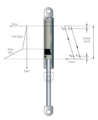technical information about gas springs