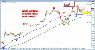 Forexlive Webinar Do You Believe What You See In Your Trading