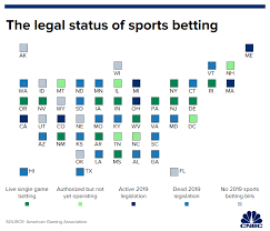 Nfl Season Starts As Legal Sports Betting Spreads How Wins