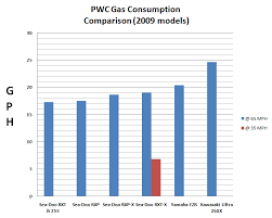 Pwc Fuel Economy Chart Best Description About Economy