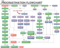 Naviaa I Will Create The Best Flowchart You Have Ever Seen For 120 On Www Fiverr Com