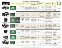 Newly Published 2016 Fletcher Camera Comparison Chart
