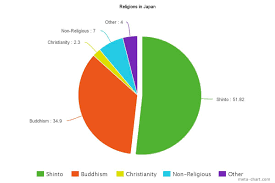 Asian And Native Religion Comparison Coursework Sample