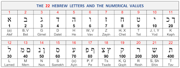 Hebrew And Greek Alphabet And Numerical Values Divisions