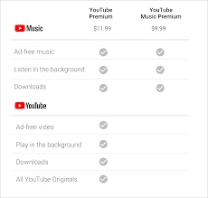 Google Revamps Youtube Music Adds Youtube Premium Extremetech