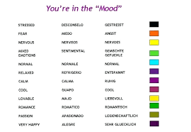 50 Specific Mood Ring Chart Meanings