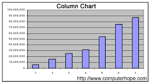 What Is A Column Chart