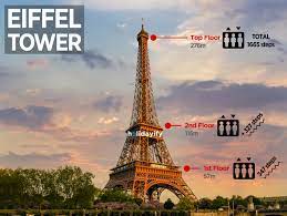 eiffel tower an iconic landmark