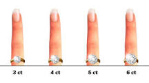 how-much-does-a-4-carat-diamond-cost
