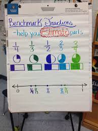 Benchmark Fractions Anchor Chart Math Fractions Fourth