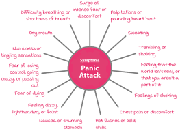 panic s and panic disorder