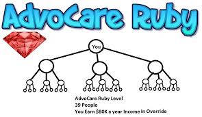 Advocare Compensation Plan Explained Get To Ruby Make 80