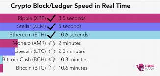 Which Cryptocurrency Is The Fastest Longhash