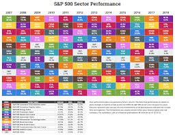 Described Historical Stock Market Performance Chart