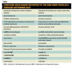 Look Alike Sound Alike Drug Names