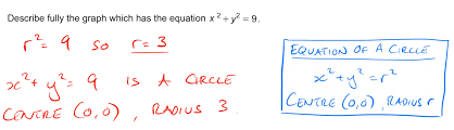 equation of a circle edexcel gcse