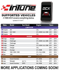 Diablosport Intune I1000dcx