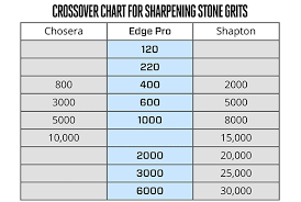 Edge Pro 400 Stone In Microns Bladeforums Com