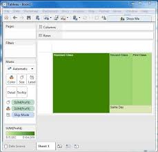 Tableau Tree Map Tutorialspoint