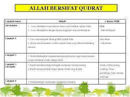 Maybe you would like to learn more about one of these? Aktiviti Persatuan Agama Islam Allah Bersifat Qudrat Projek