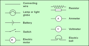 Basics 8 aov elementary & block diagram : Electricity Circuits Symbols Symbols