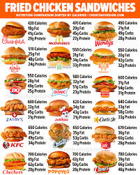 fast food en sandwich