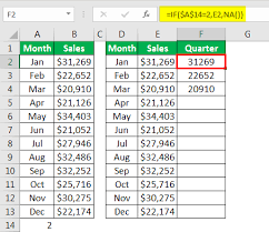 Animation Chart Step By Step Guide To Animated Charts In Excel