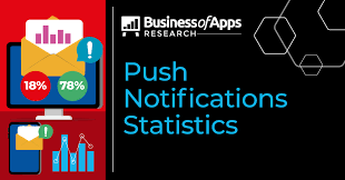 push notifications statistics 2023