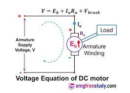 power equation of dc motor