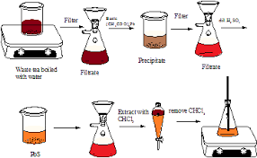 Flowsheet Of Extraction Of Caffeine From Waste Tea