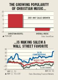 Chart The Growing Popularity Of Christian Music Is Making