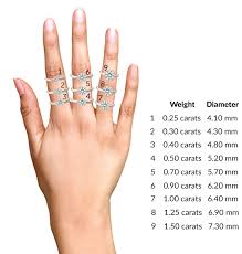diamond size and carat weight