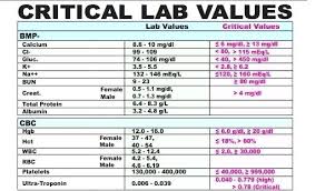 Lab Values Printable Chart Bedowntowndaytona Com