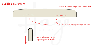 acoustic action how to lower a guitar