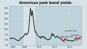Chart Of The Week Is This The Start Of The Bond Crunch