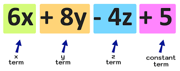 combining like terms explained