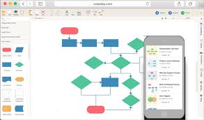 10 Best Free Flowchart Software For Windows And Mac