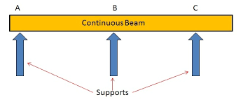 beams types of beam pdf