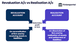 Difference between Revaluation Account and Realisation Account -  Finlawportal