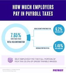 payroll ta payroll tax rate