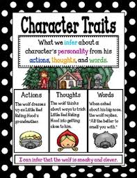 Character Traits Poster Mini Anchor Chart