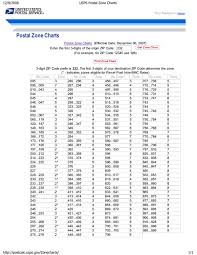 73 Exhaustive Usps Zip Code Zone Chart