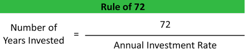 The Rule Of 72 Definition Formula Example Uses