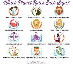Birth Chart Witches Of The Craft