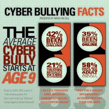 Associations between social media and cyberbullying  a review of         Cyber Bullying Articles to Help You Write a Persuasive Essay   Essay  Writing