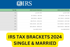 irs tax brackets 2024 federal income