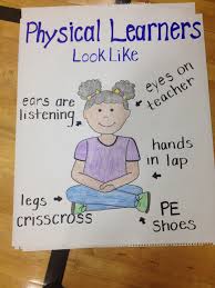 Pe Anchor Chart I Made Physical Education Lesson Plans