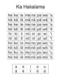 Hawaiian Words Worksheets Teaching Resources Tpt