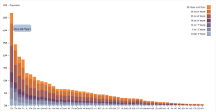 Stacked Bar Chart Simple D3 Js Tooltips Github